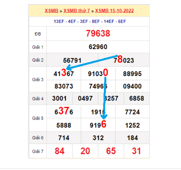 Soi cầu XSMB qua bảng bạch thủ lô rơi ngày 16/10/2022Soi cầu XSMB qua bảng bạch thủ lô rơi ngày 16/10/2022