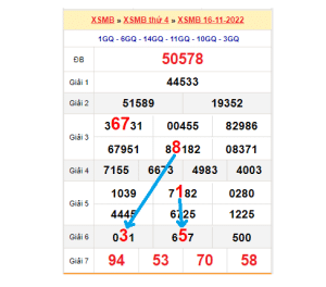 Dự đoán xổ số miền Bắc bảng bạch thủ lô rơi ngày 17/11/2022