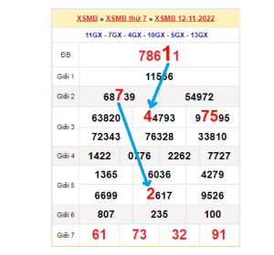 Soi cầu XSMB bảng bạch thủ lô rơi ngày 13/11/2022