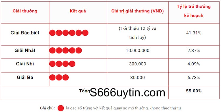 cách chơi Vietlott 6/45 như thế nào