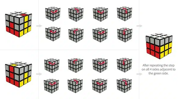 Công thức tính rubik 6 mặt 3x3